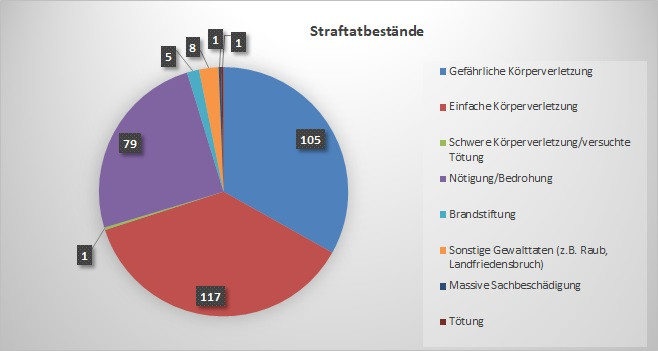 Straftatbestände.jpg