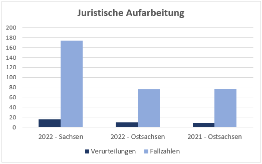 AS-Delikte_JuristischeFolgen.png