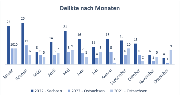 AS-Delikte_Monate.png