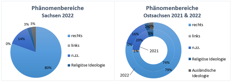 AS-Delikte_Phaenomenbereiche.png