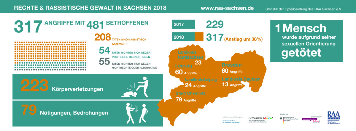 Raa_Angriffe_Sachsen_2018_815x315.jpg Raa_Angriffe_Sachsen_2018_815x315.jpg