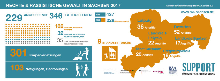 Statistik_RAA _2017_815x315.jpg Statistik_RAA _2017_815x315.jpg