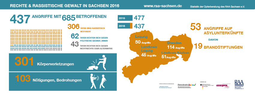 Statistik_RAA _2016_815x315.jpg Statistik_RAA _2016_815x315.jpg