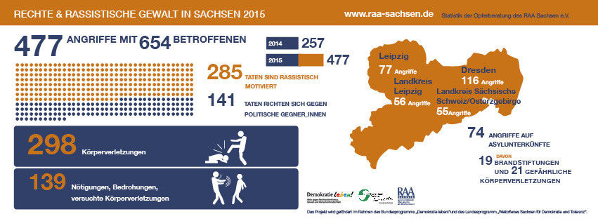 Statistik_RAA _815x315_2105.jpg