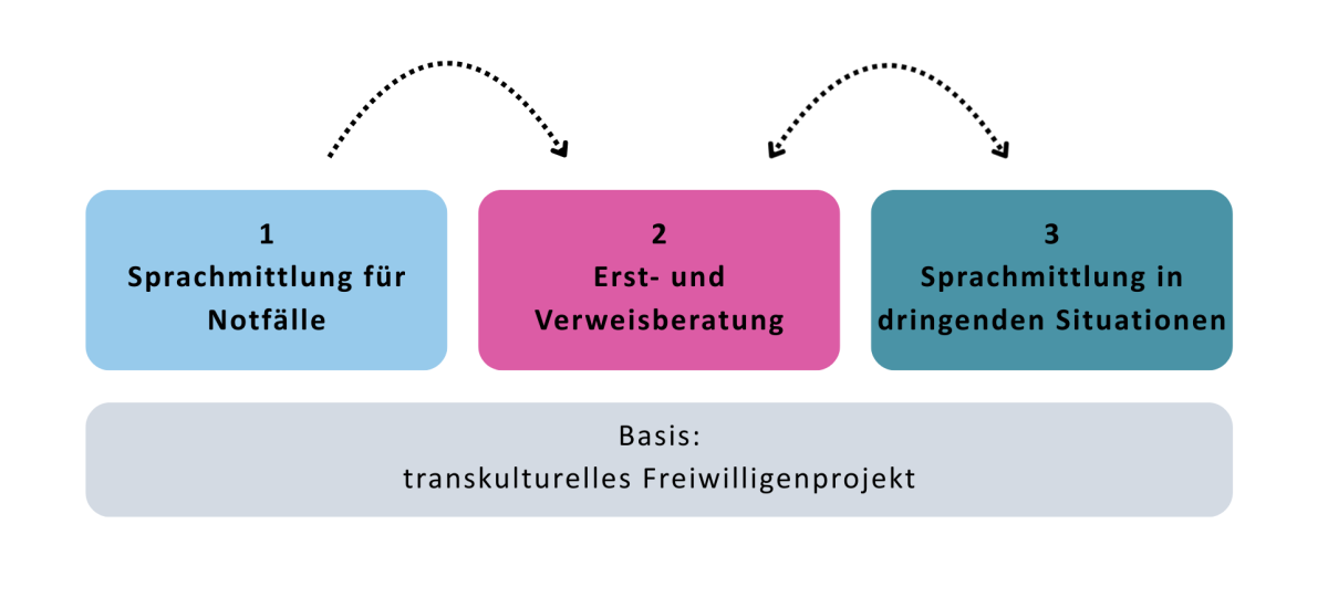 Funktionsweisen-crop.png