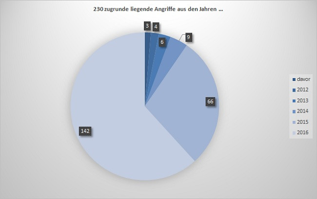 Angriffe aus Jahren.jpg