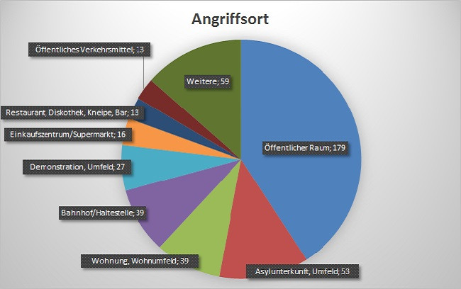 Angriffsort.jpg