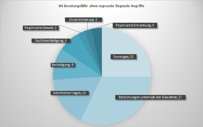 Beratungsanlass.jpg