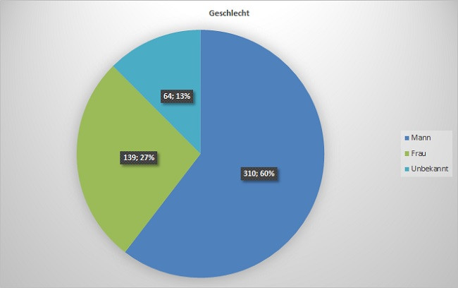 Geschlecht.jpg