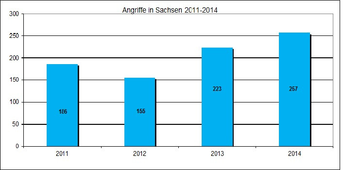 Angriffe verlauf.jpg