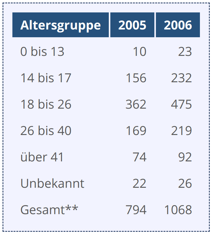 tabelle-4.png