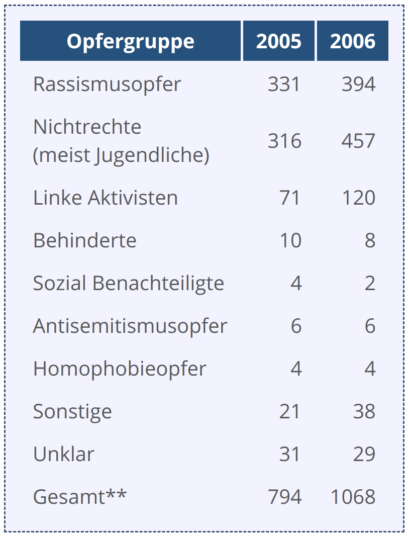 tabelle-3.png