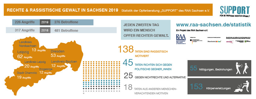 Statistik_Support_2019_815x315pxl.jpg